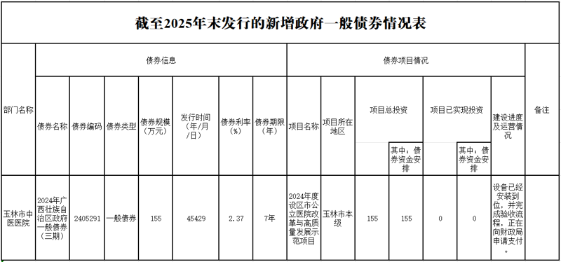 玉林市中医医院关于政府债券信息基本情况公示