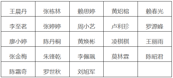 玉林市中医医院2026年第二批次中医医师 规范化培训招收考试正式录取名单公示